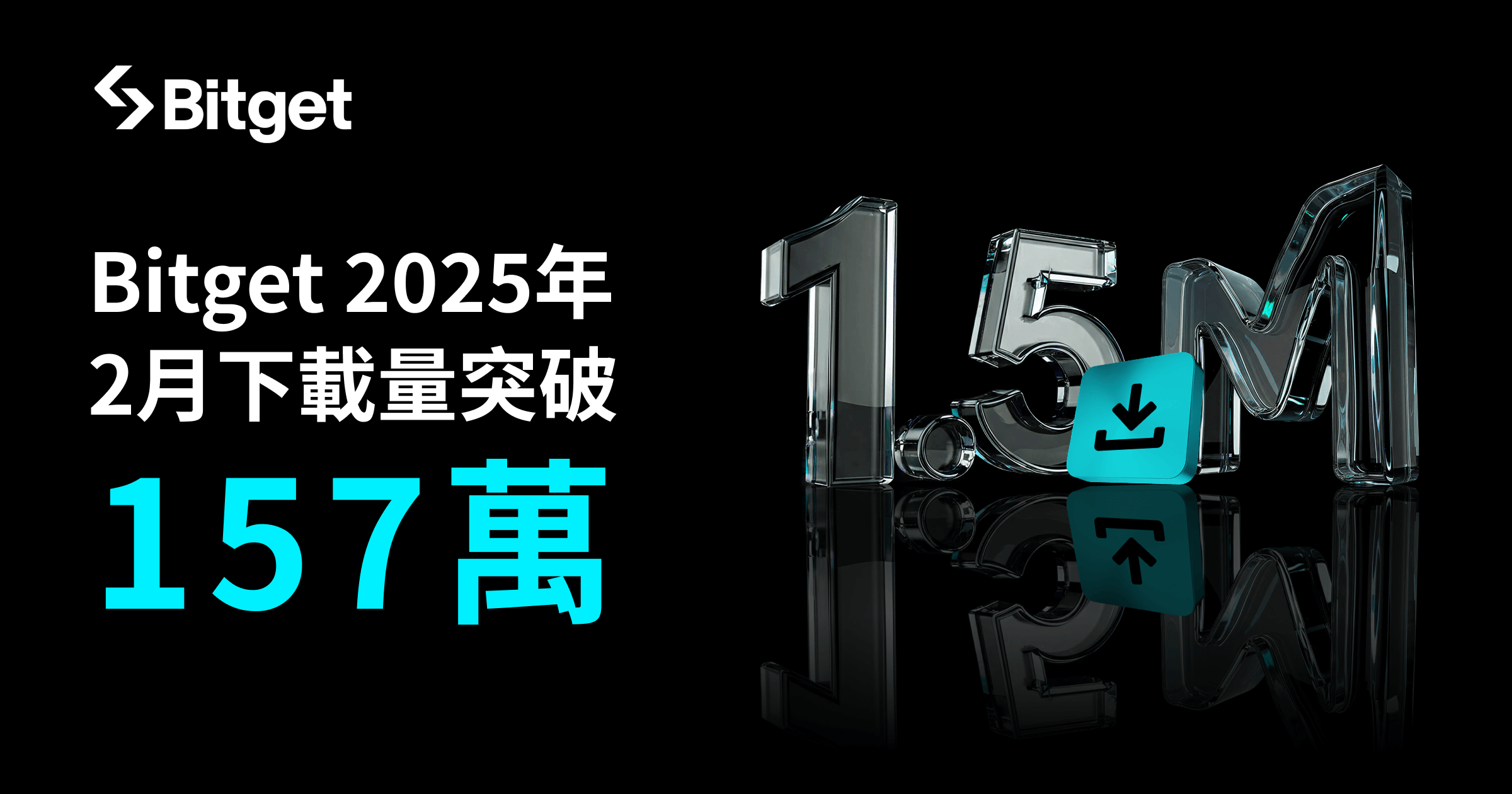 Bitget 2 月下載量達 157 萬 躍居全球第三大加密交易所 App