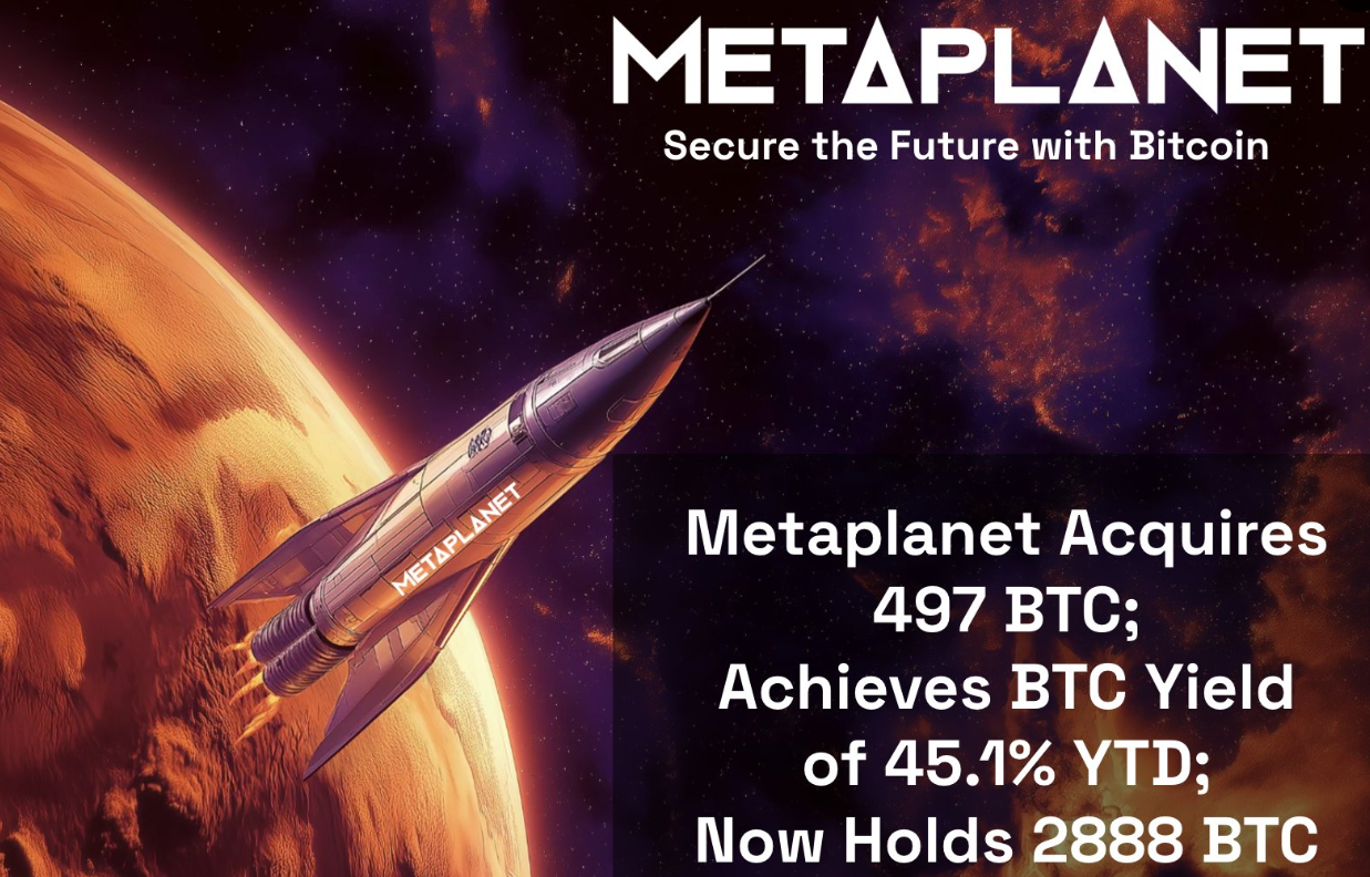 逢低加碼比特幣？日版微策略 Metaplanet 達成45.1%BTC收益率