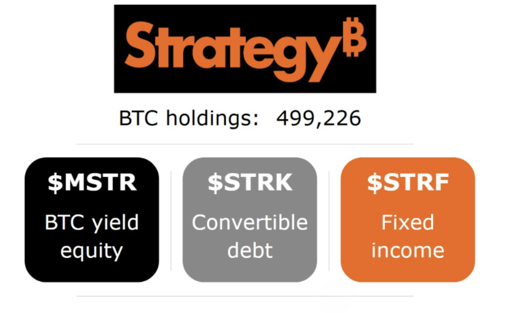 微策略 Strategy 全新比特幣藍圖,STRF 如何擴展債券市場讓散戶能輕鬆投資