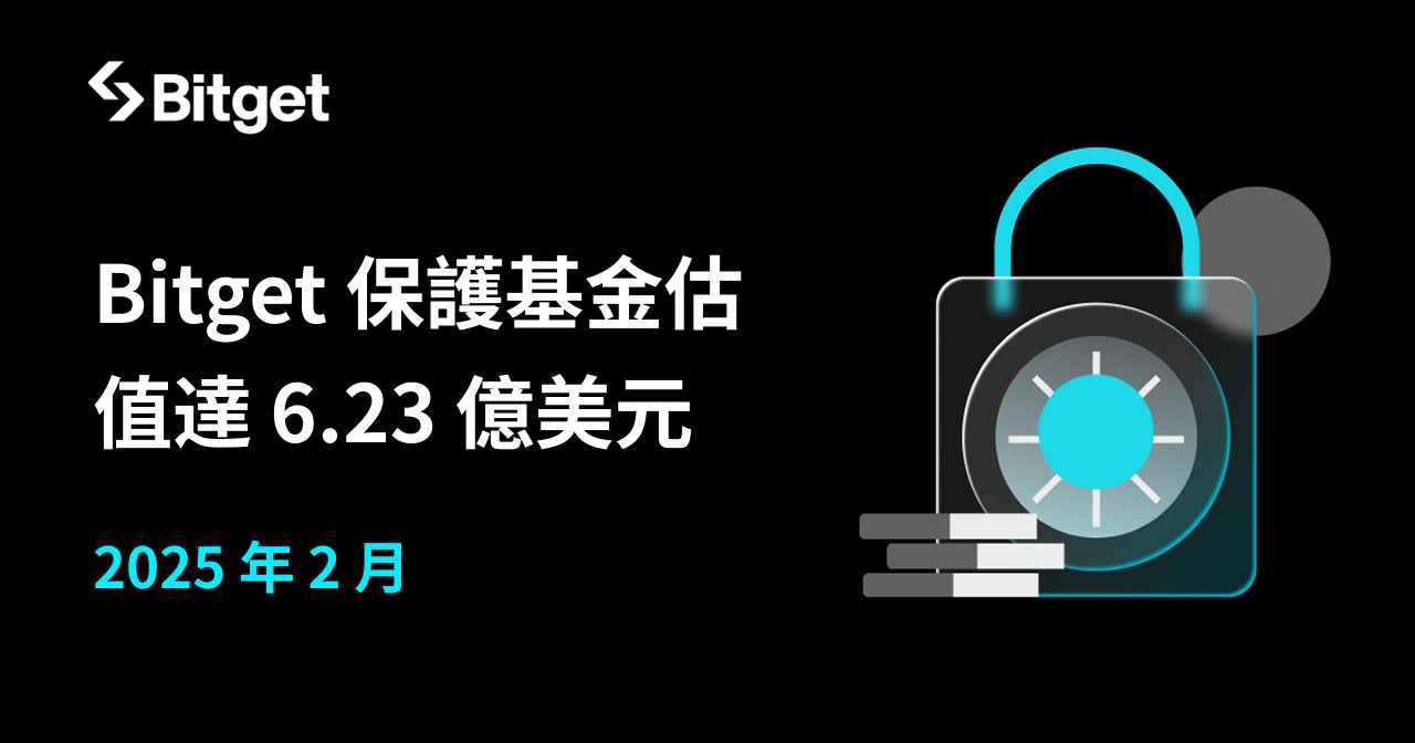 Bitget 保護基金估值達 6.23 億美元，持續強化用戶資產安全