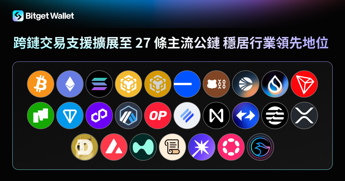Bitget Wallet 跨鏈交易支援擴展至 27 條主流公鏈 穩居行業領先地位