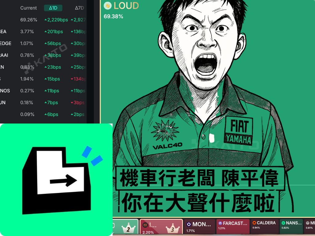 你是在大聲什麼！詳解全網熱議的 LOUD 機制，注意力經濟結合龐氏的全新實驗？