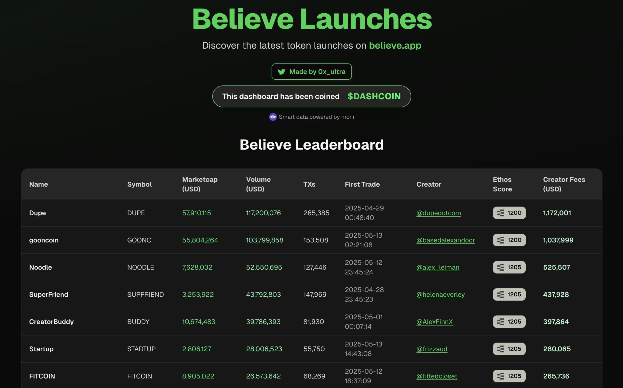 從 Believe 爆紅看網路資本市場的機會與風險： ICM 能引領下一波牛市嗎？