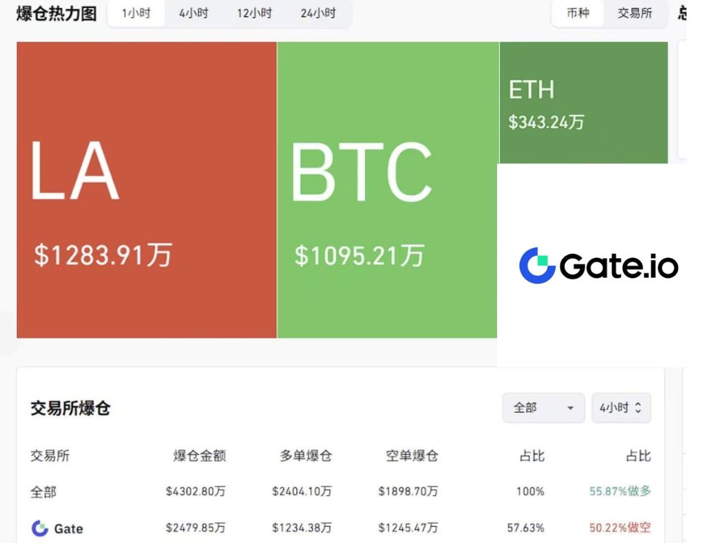 5000 鎂造成 1300 萬鎂爆倉？Gate 將在 AMA 說明插針事件及賠償方案