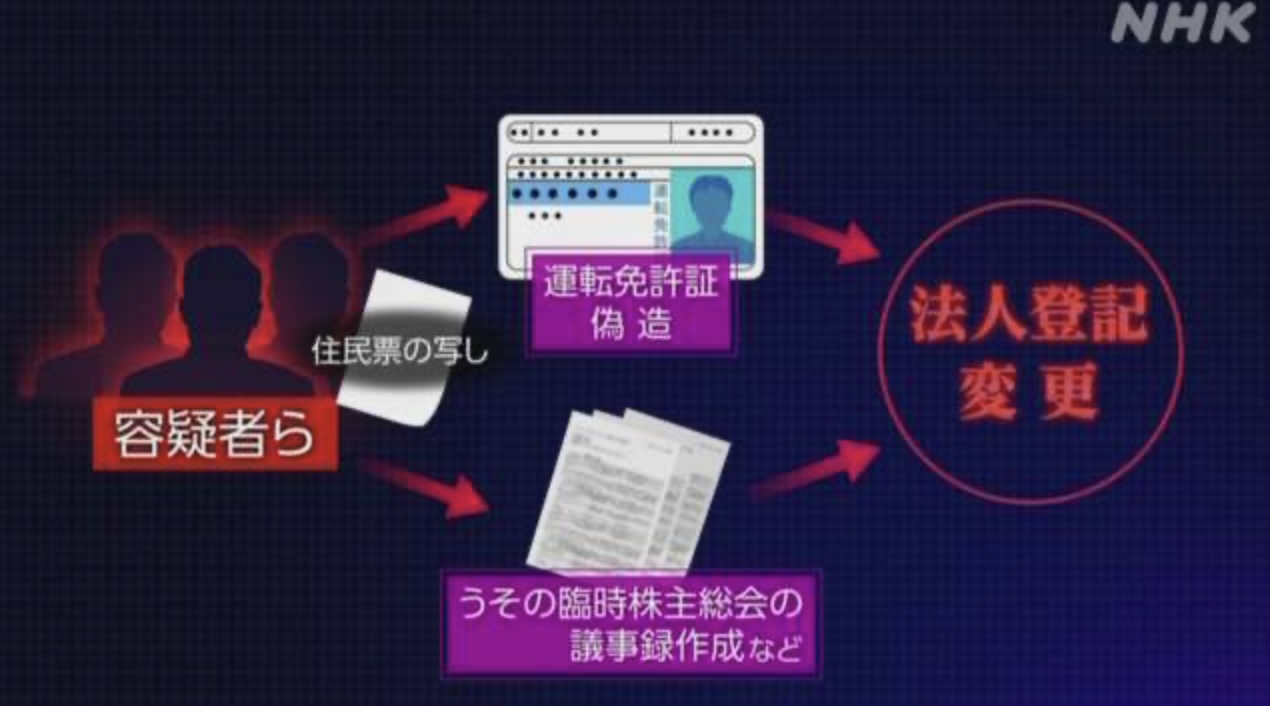投資日本地產陷阱重重！大阪再度爆發數起「地面師」組織型犯罪