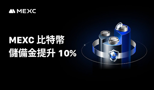 MEXC 比特幣儲備金提升 10%，全部資產持續維持 100% 以上覆蓋率
