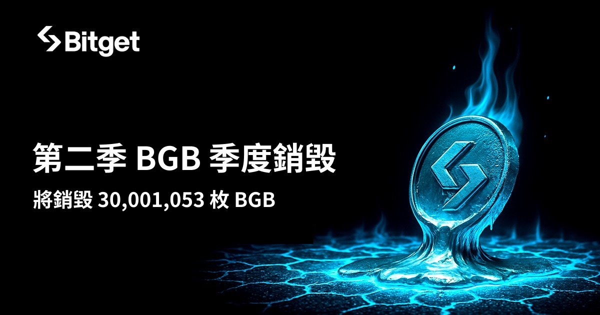 Bitget 在 2025 年第二季銷毀 3,000 萬枚 BGB，價值達 1.38 億美元