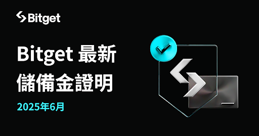 Bitget 2025 年 6 月儲備金證明重點：儲備覆蓋率達 199%