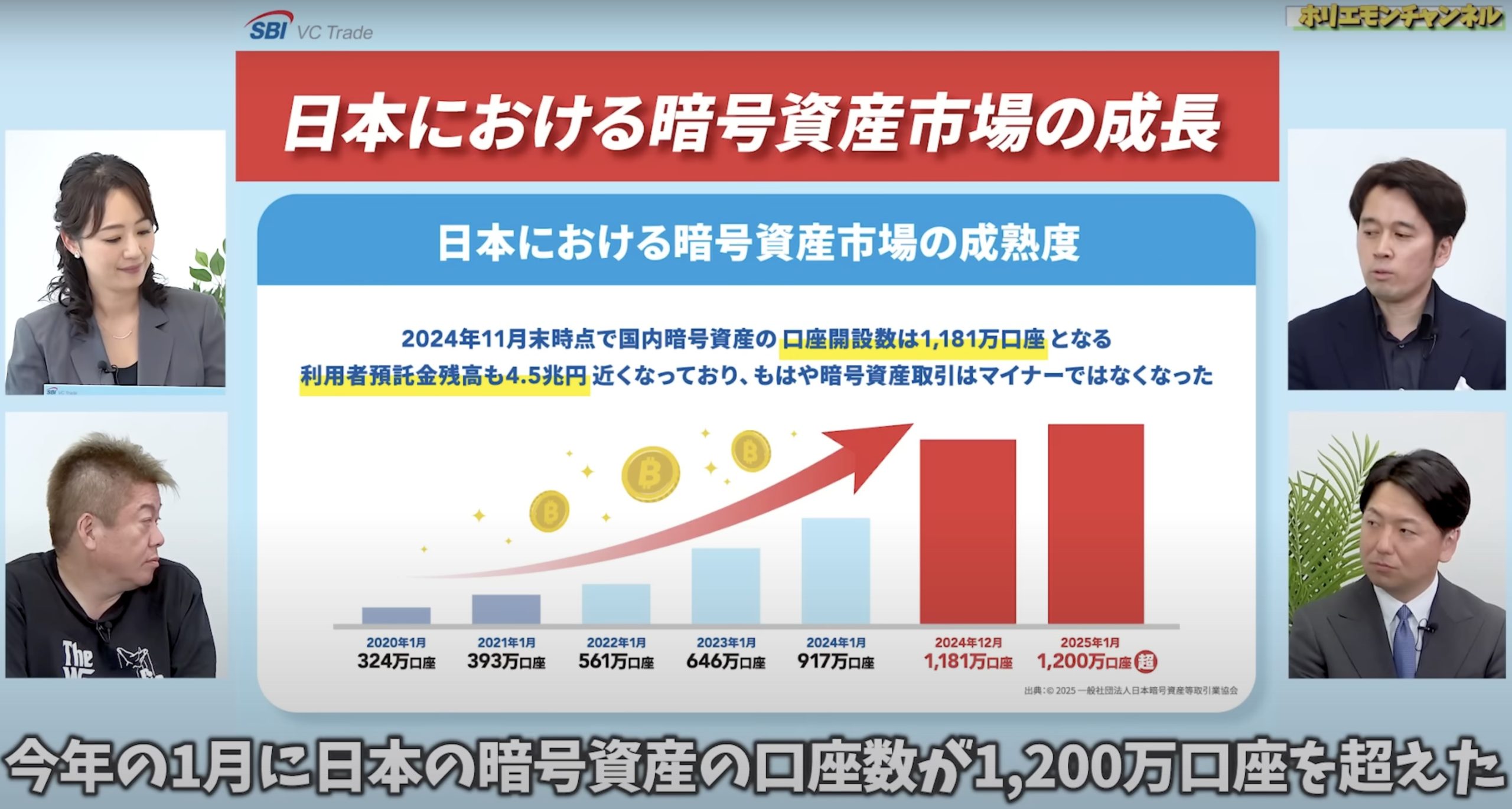 政策鬆綁在即現在進場？堀江貴文和 SBI 社長近藤智彥熱議日本加密市場現狀