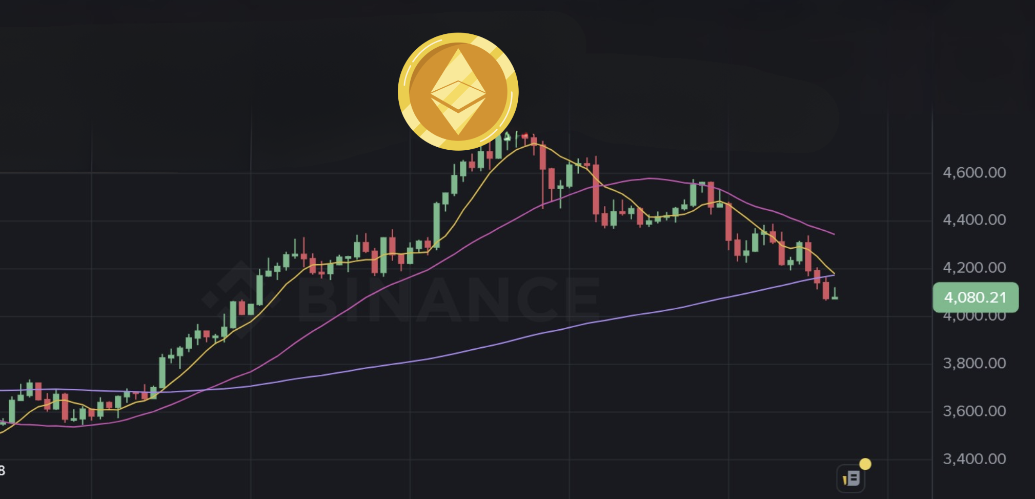 SharpLink 高檔買入以太幣，SBET 股價再跌 8%