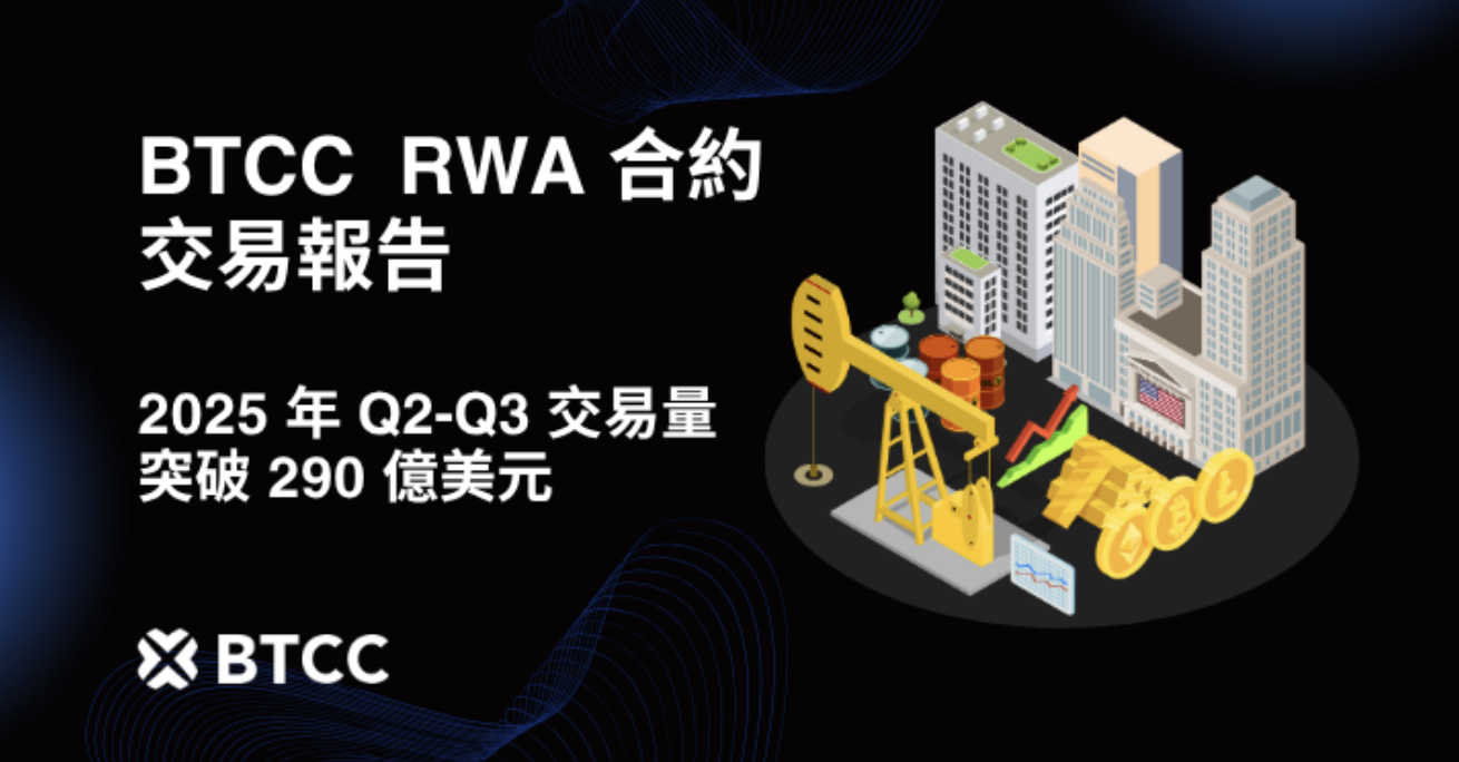 BTCC 實體資產代幣化:RWA 合約 2025 年 Q2、Q3 交易量突破 290 億美元 BTCC 實體資產代幣化:RWA 合約 2025 年 Q2、Q3 交易量突破 290 億美元
