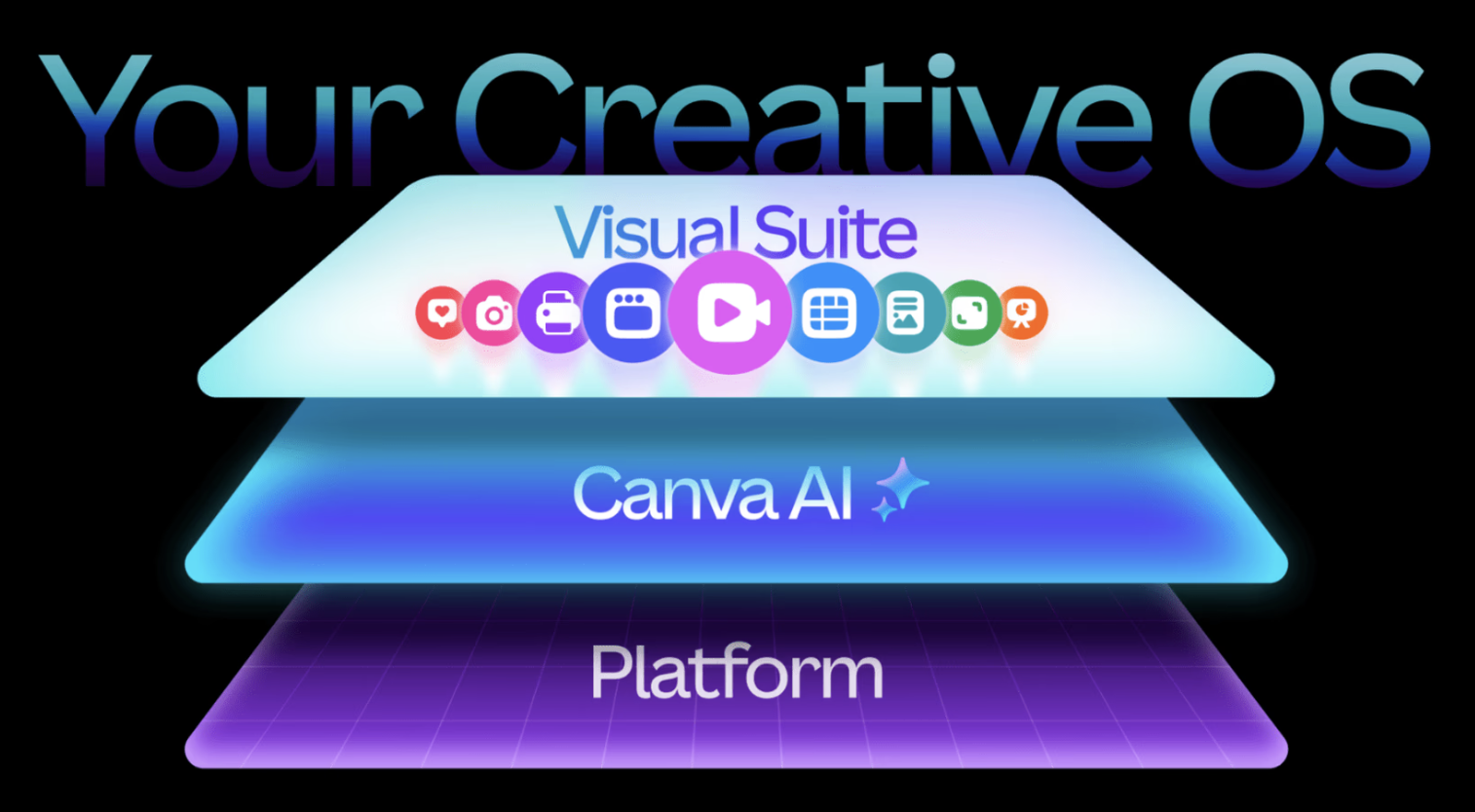 Canva 新推 AI 創意作業系統!全新設計、影像與行銷功能一次看 Canva 新推 AI 創意作業系統!全新設計、影像與行銷功能一次看