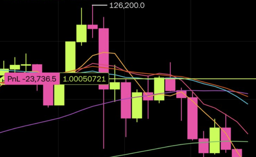 比特幣暴跌！OKX 執行長徐明星呼籲回歸信念，疑似暗批幣安「炒作營銷」
