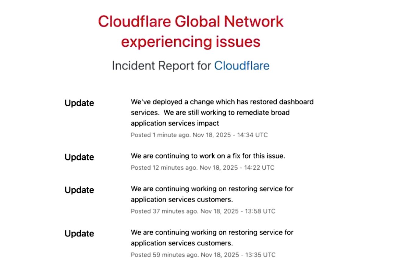 Cloudflare 全球網路中斷波及加密平台與社群媒體、中心化雲端服務安全性再度被質疑