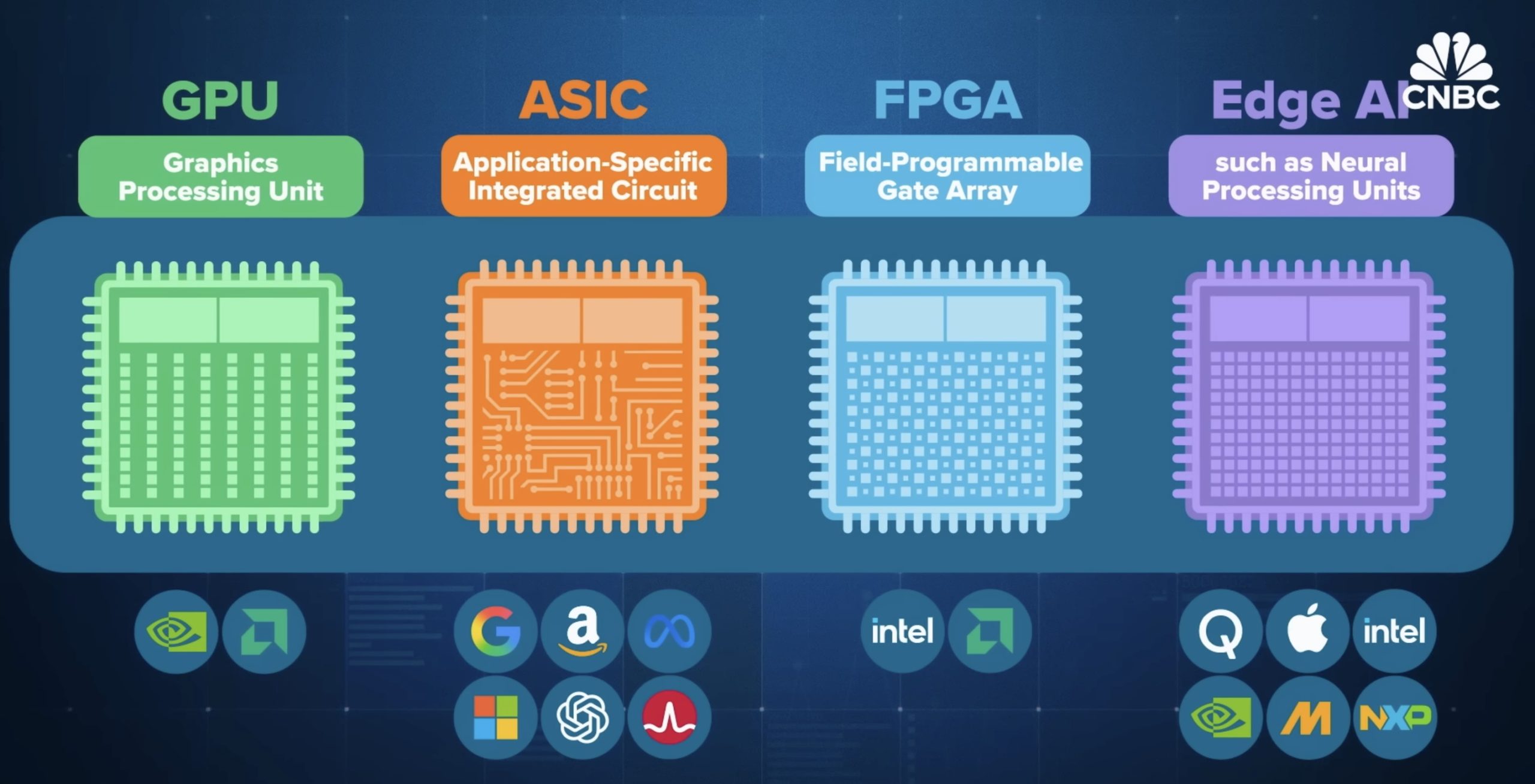 輝達 GPU 與 Google、亞馬遜 AWS 自研 AI 晶片的技術差異與未來市場走向