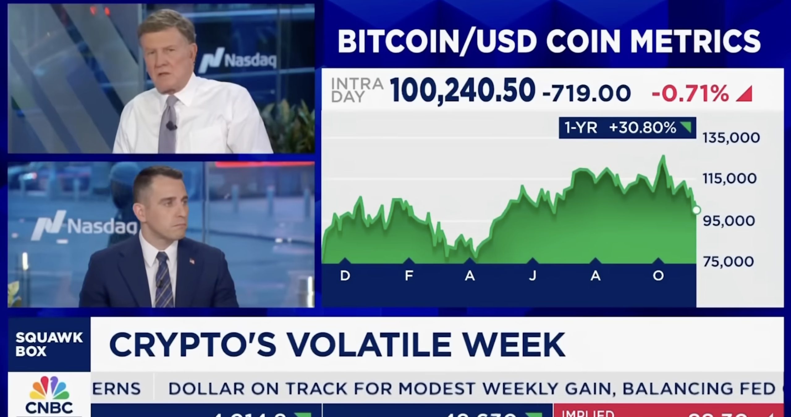 Pompliano：比特幣忽然暴跌崩盤，因為發展開始變得無聊？