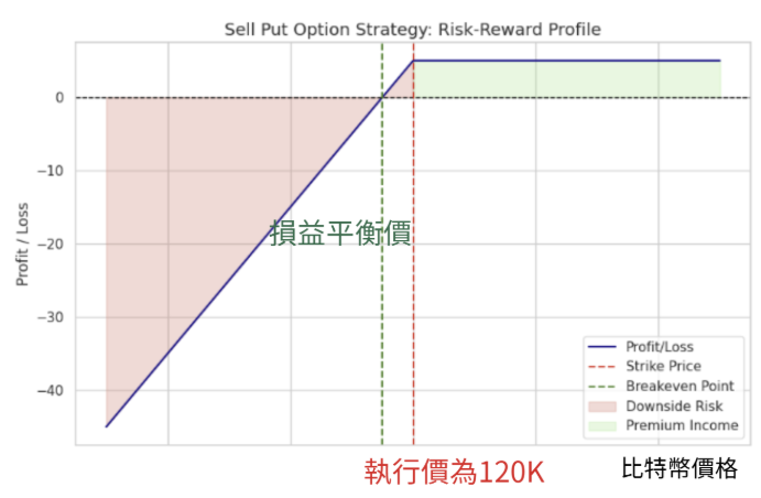 Metaplanet 靠選擇權權利金為收入來源，暗藏什麼危機？