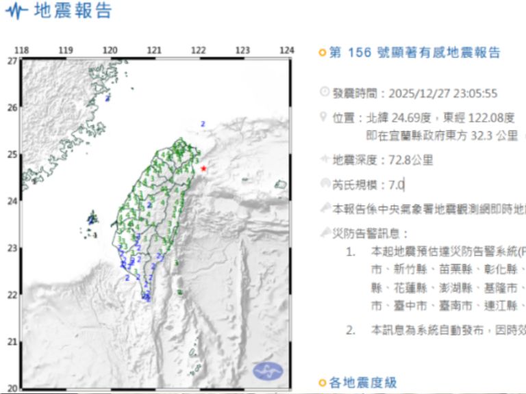 27日深夜台灣爆規模 7.0 強震，竹科周圍紅通通，台積電：半導體產線損耗評估中