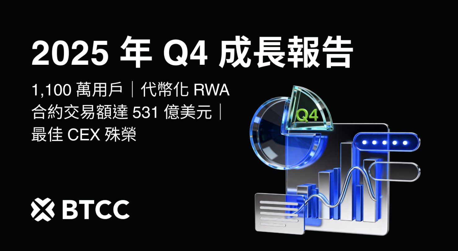 BTCC 2025 營運成果：用戶突破 1,100 萬、RWA 合約交易量達 531 億美元