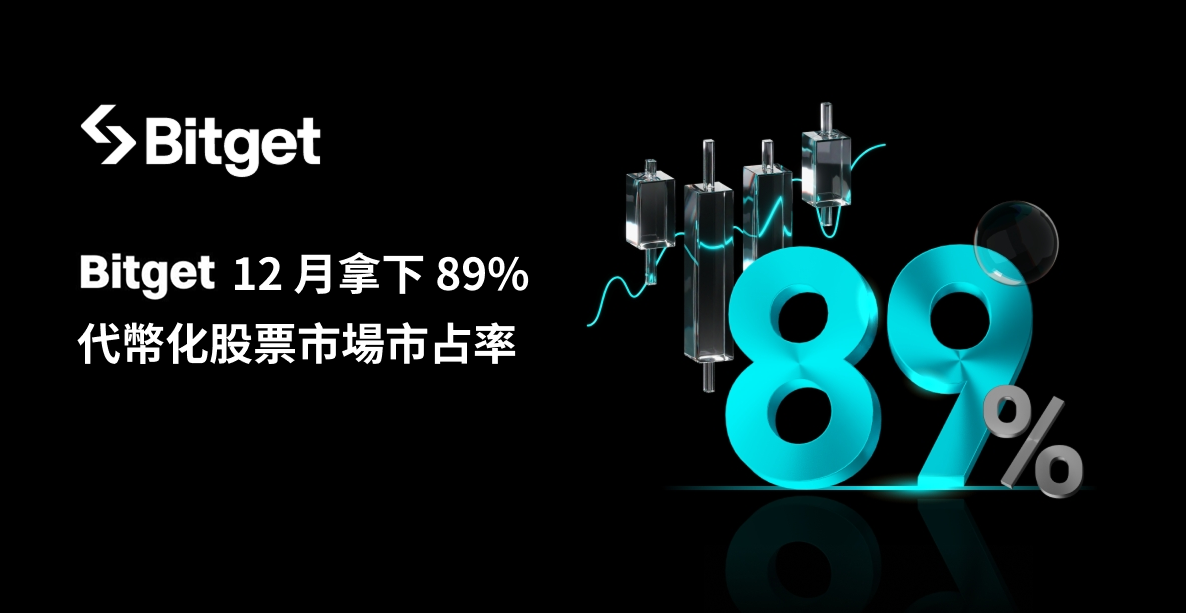 Bitget 12 月代幣化股票市占率達 89%，零手續費交易優惠延長至 2026 年 4 月