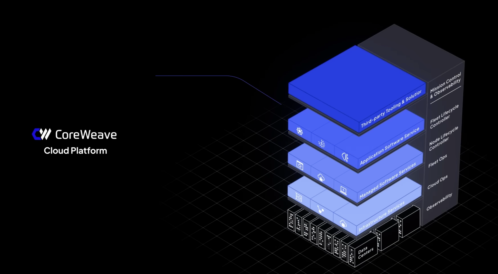方舟投資逢低買入 CoreWeave，投資人要跟進嗎？