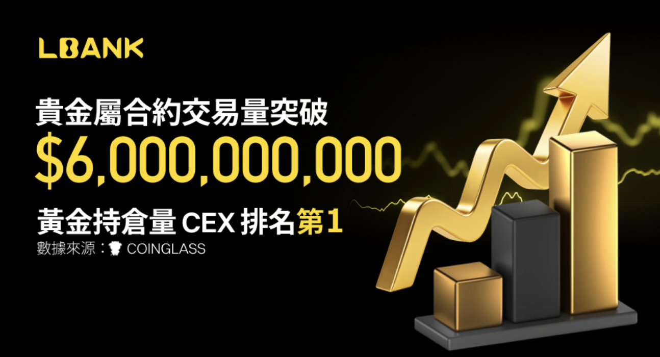 LBank 貴金屬合約交易量突破 60 億美元，GOLD 持倉量位居全球 CEX 第一