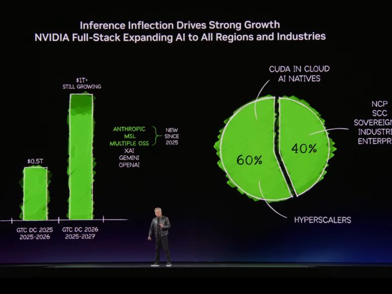 NVIDIA GTC 2026｜黃仁勳：輝達重新定義運算，資料中心規模走向兆級市場