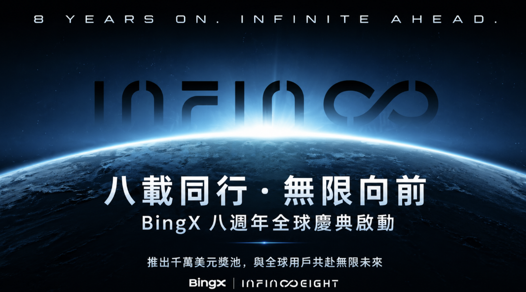 八載同行，無限向前：BingX 推出千萬美元獎池，啟動全球八週年慶典