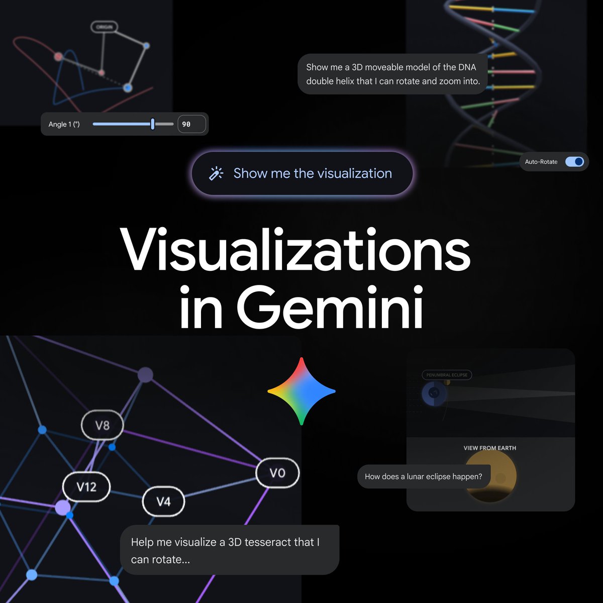 Gemini 新增互動式視覺化功能，支援 3D 模型旋轉與數據探索