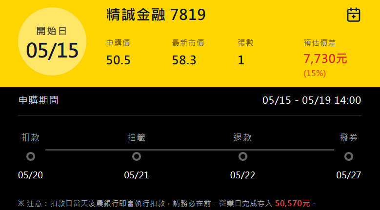 精誠金融(7819)公開申購，報酬率15%，股票抽籤該注意什麼？