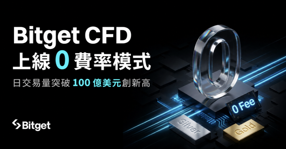 Bitget CFD 上線 0 費率模式，日交易量 突破 100 億美元創新高