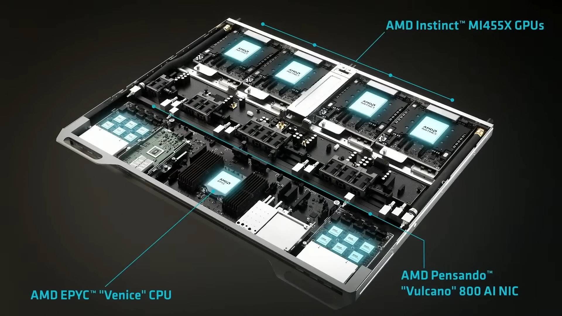 AMD Helios 報價比輝達 Vera Rubin 貴四成！算力、記憶體規格差異一次看