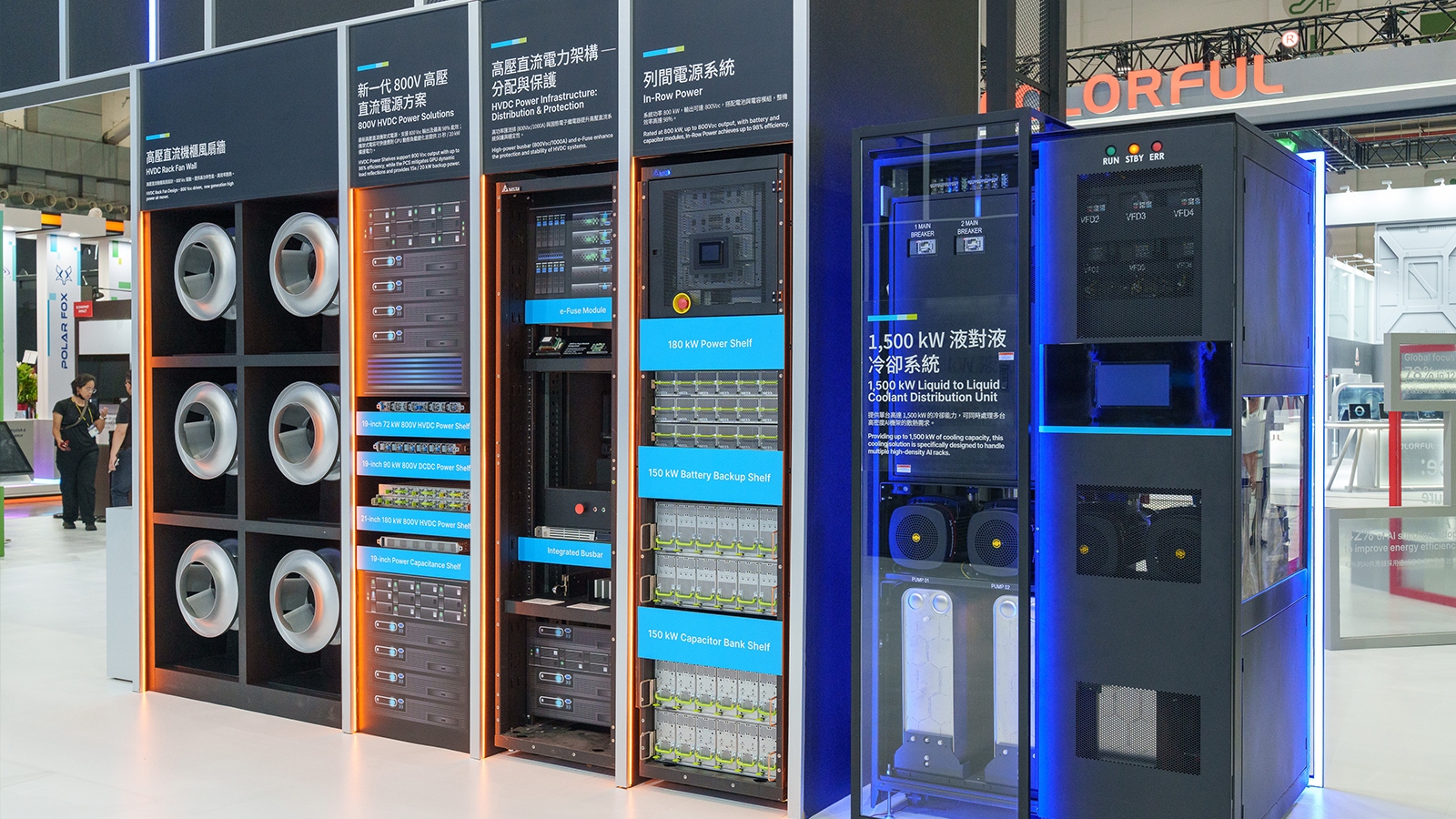 台達電傳 2027 第一季投產輝達 800V HVDC、第二季放量，破除難產謠言