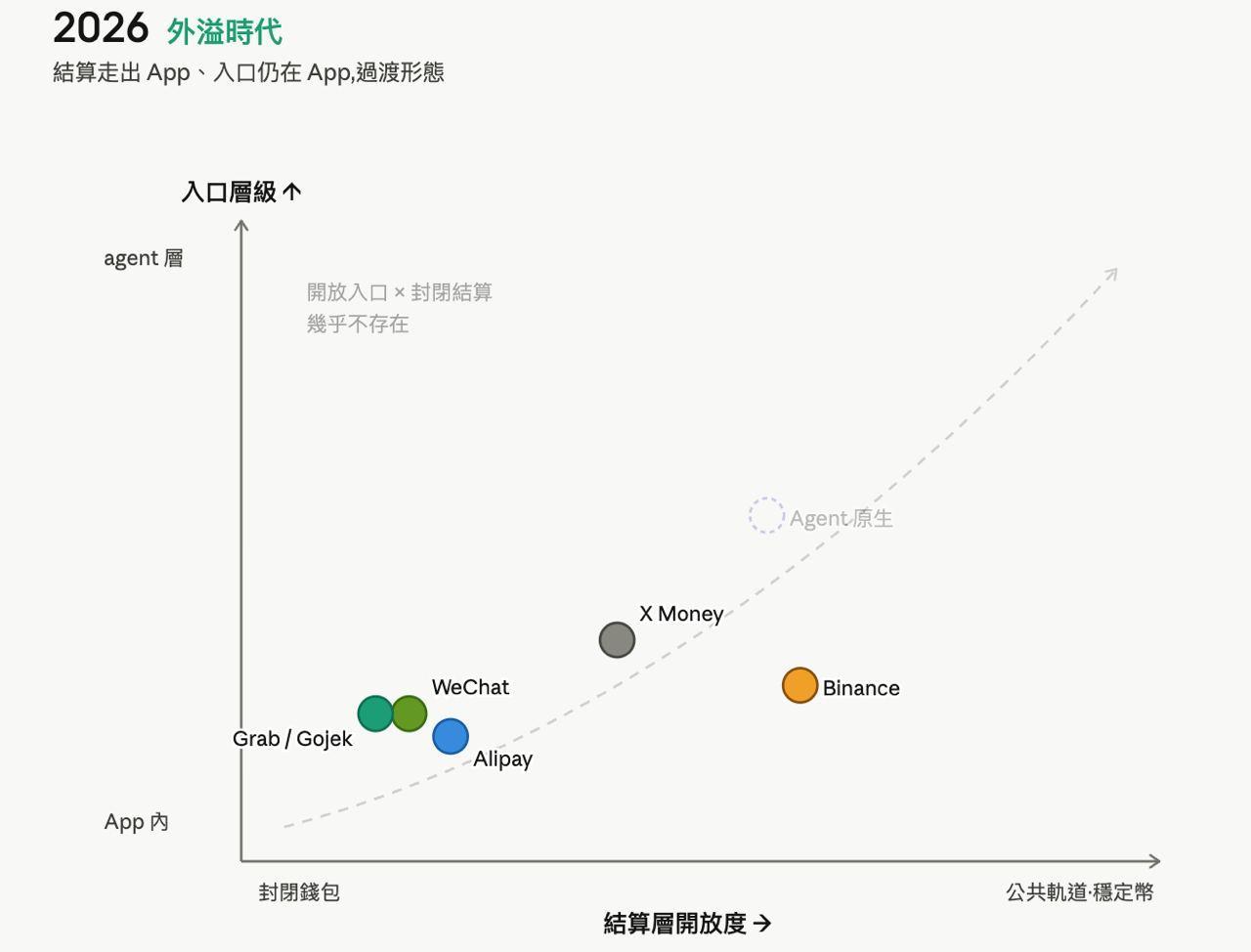 Super App 演化邁入第三階段：幣安九週年在哪個轉折點