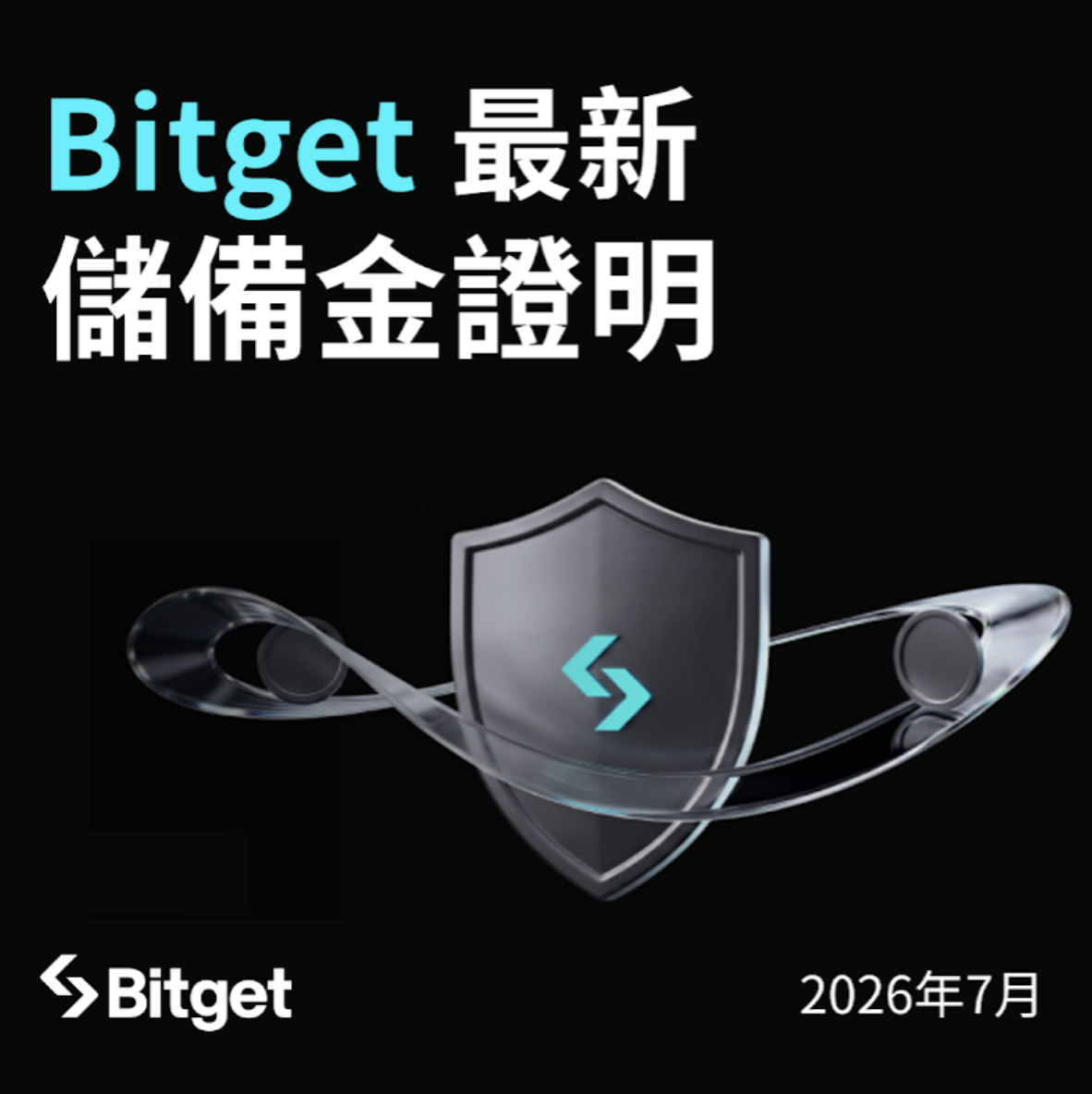 Bitget 發布第 44 期儲備金報告：總儲備率高達 123%