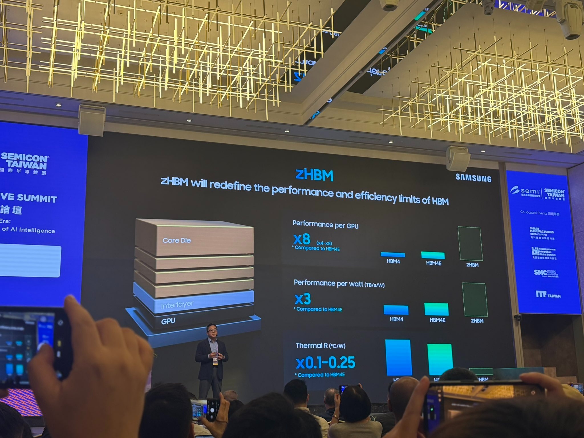 三星發表 3D 記憶體戰略 CUBE：HBM5 效能翻倍、zHBM 顛覆 AI 加速器架構