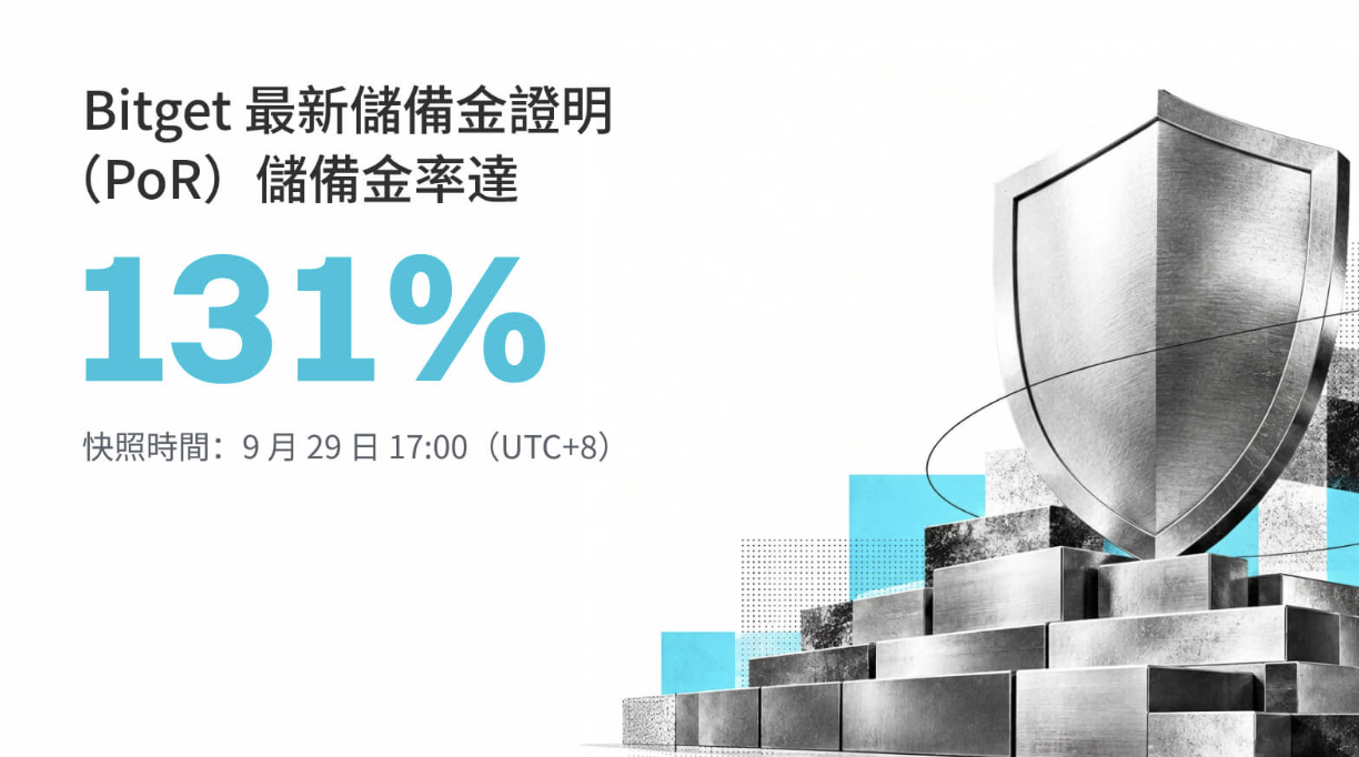 Bitget 9 月儲備金證明出爐：整體儲備率 131%，覆蓋擴大至 19 項資產